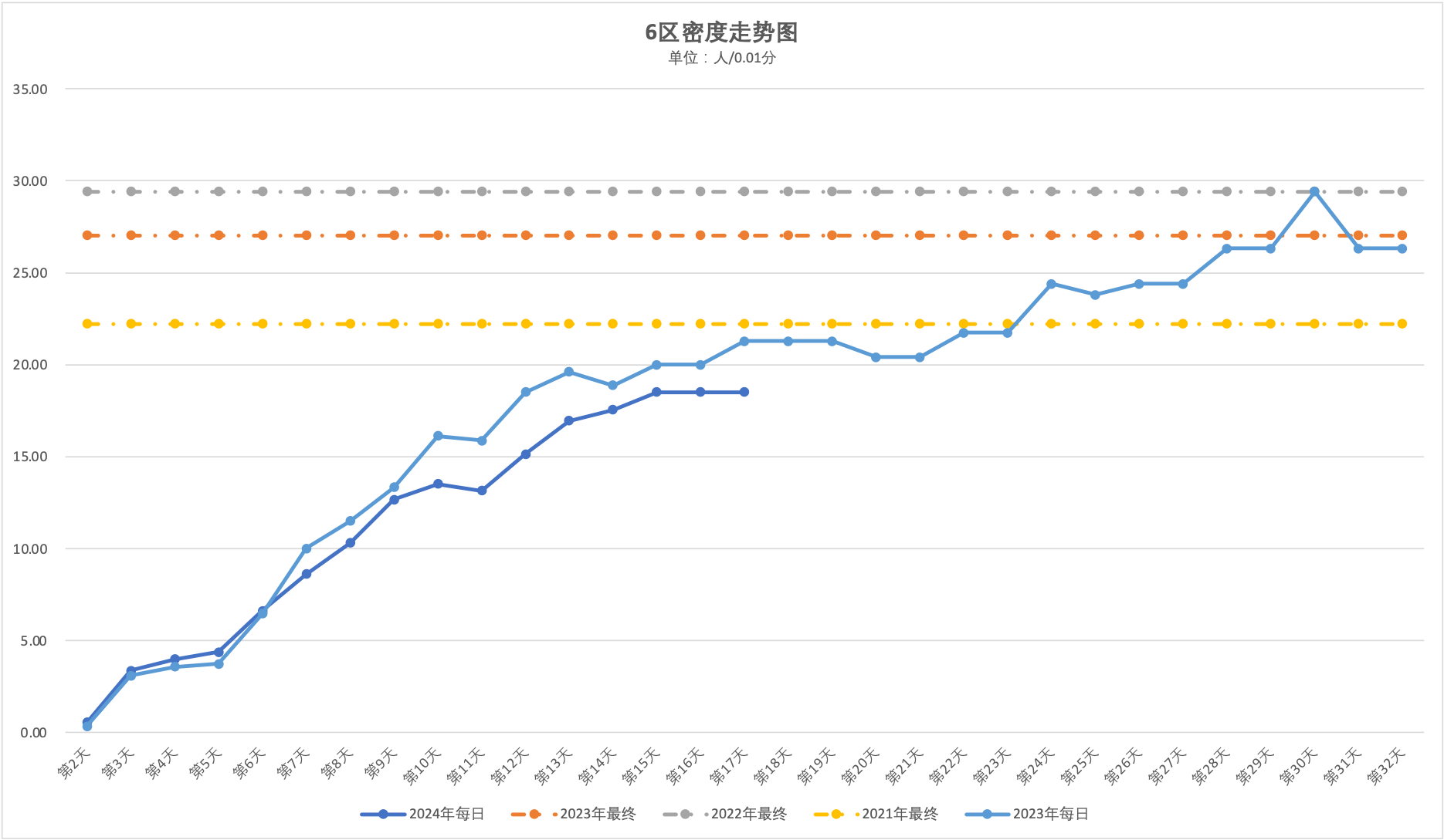 2024年5月4日北京市积分落户前6000名区间分数公布