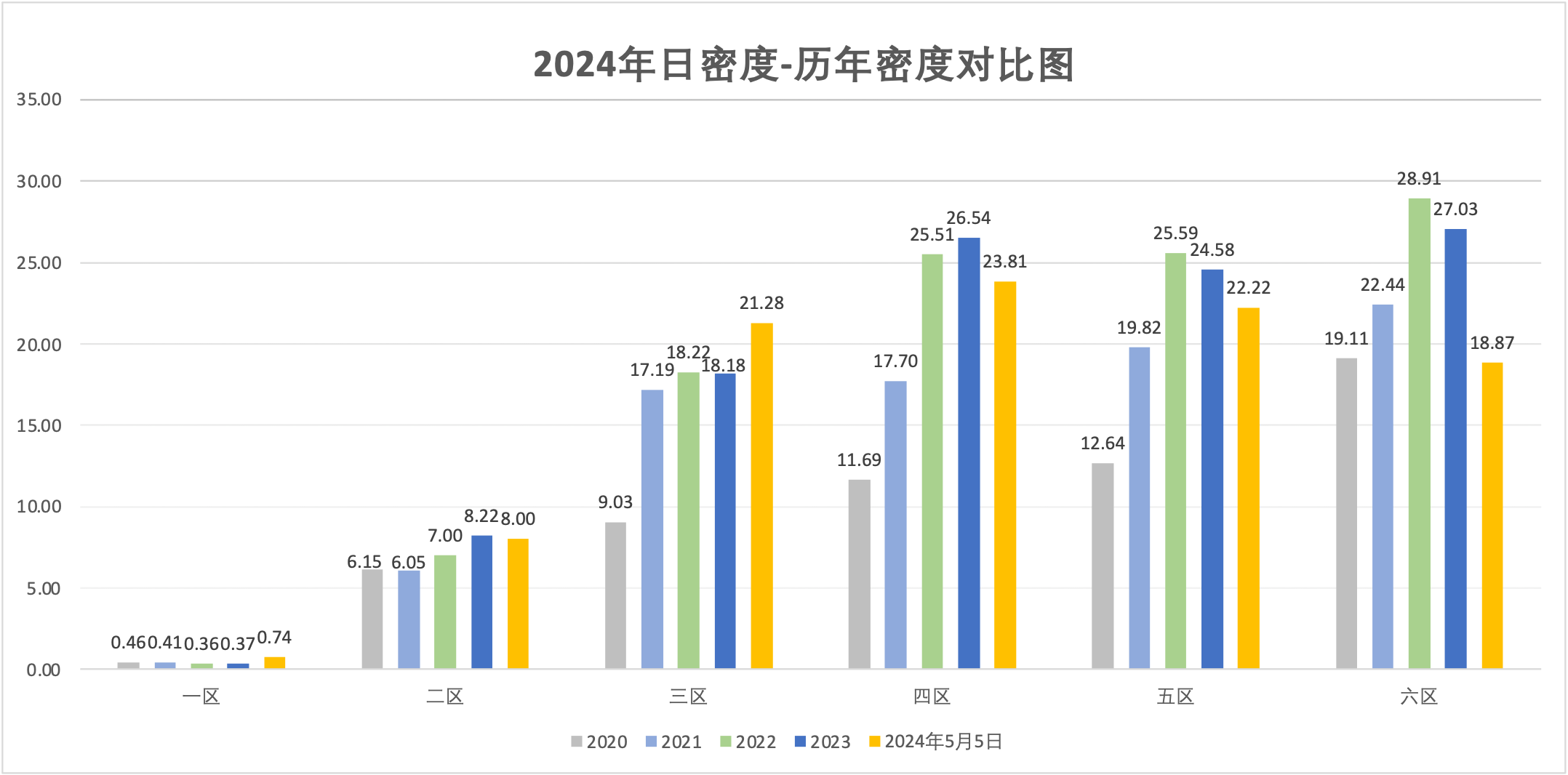 2024年5月5日北京市积分落户前6000名区间分数公布