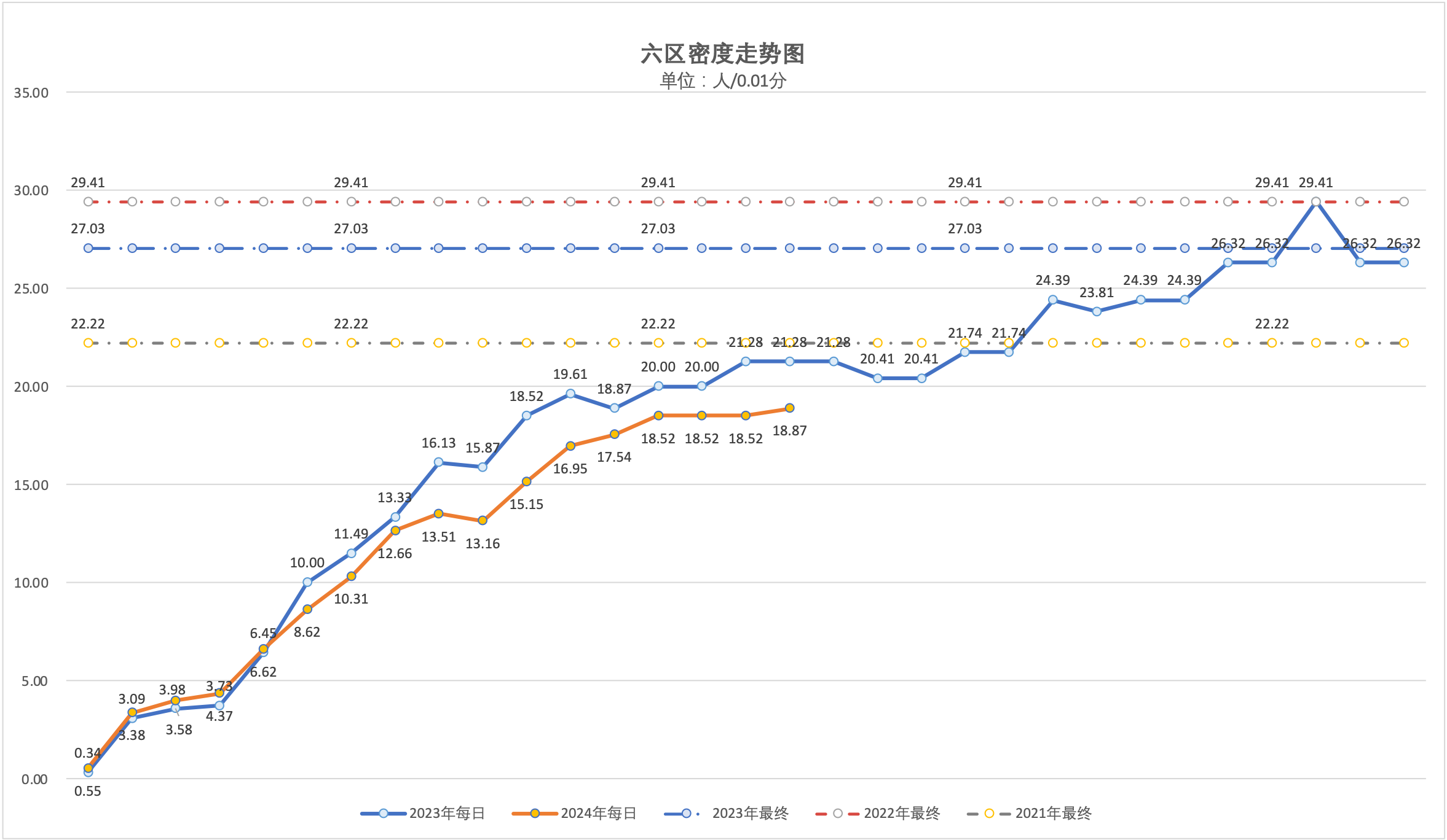 2024年5月5日北京市积分落户前6000名区间分数公布