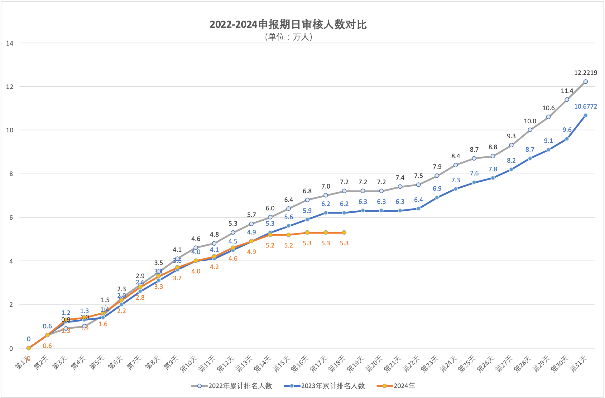 2024年5月5日北京市积分落户前6000名区间分数公布