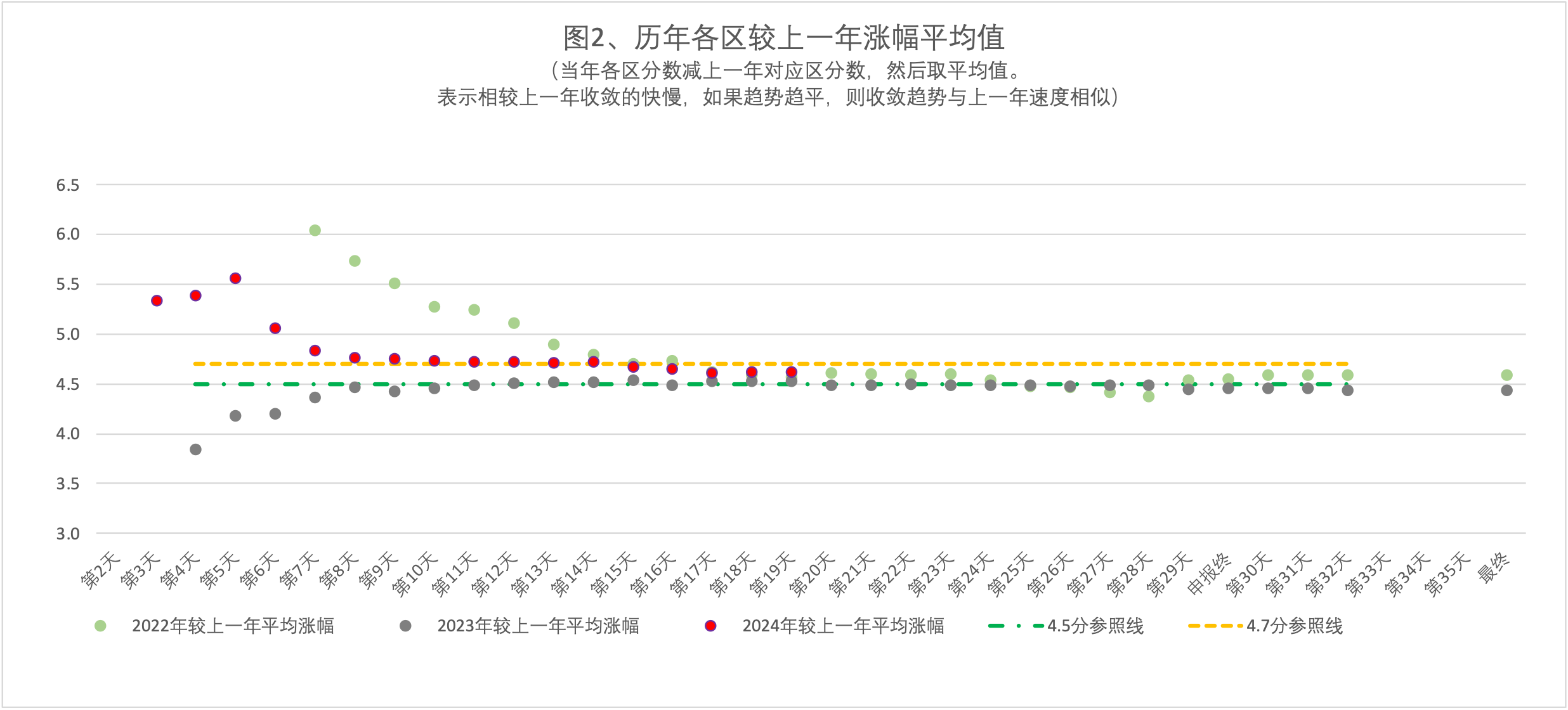 2024年度北京积分落户申报已经进入了第十九天，本日更新2024年5月6日北京市积分落户前6000名区间分数，今日分数线114.05，今年申报以来，首次保持不变。，详细内容来看下文！