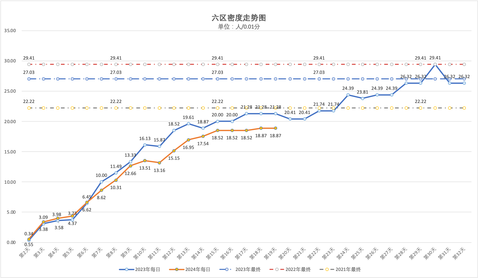 2024年5月6日北京市积分落户前6000名区间分数公布
