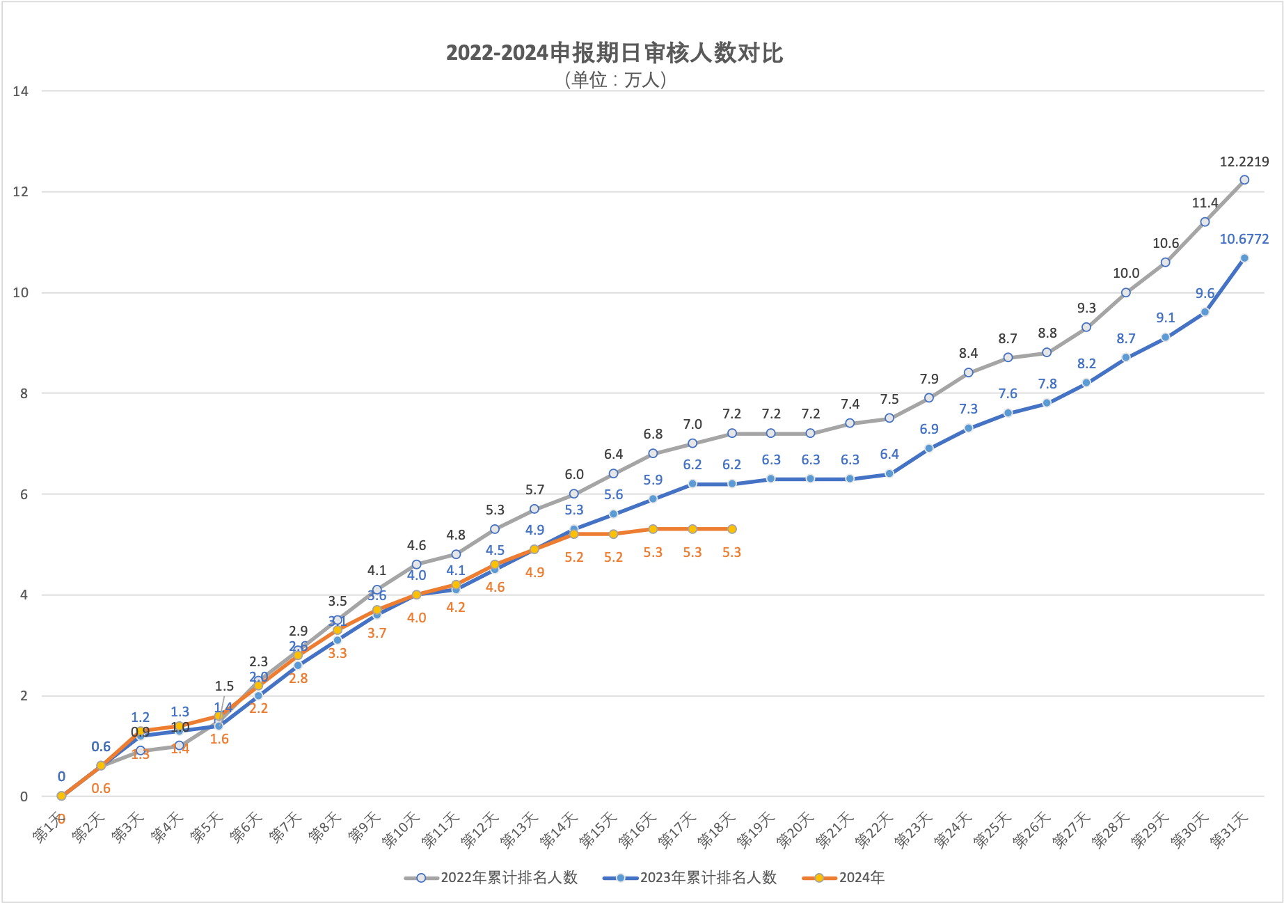 2024年5月6日北京市积分落户前6000名区间分数公布
