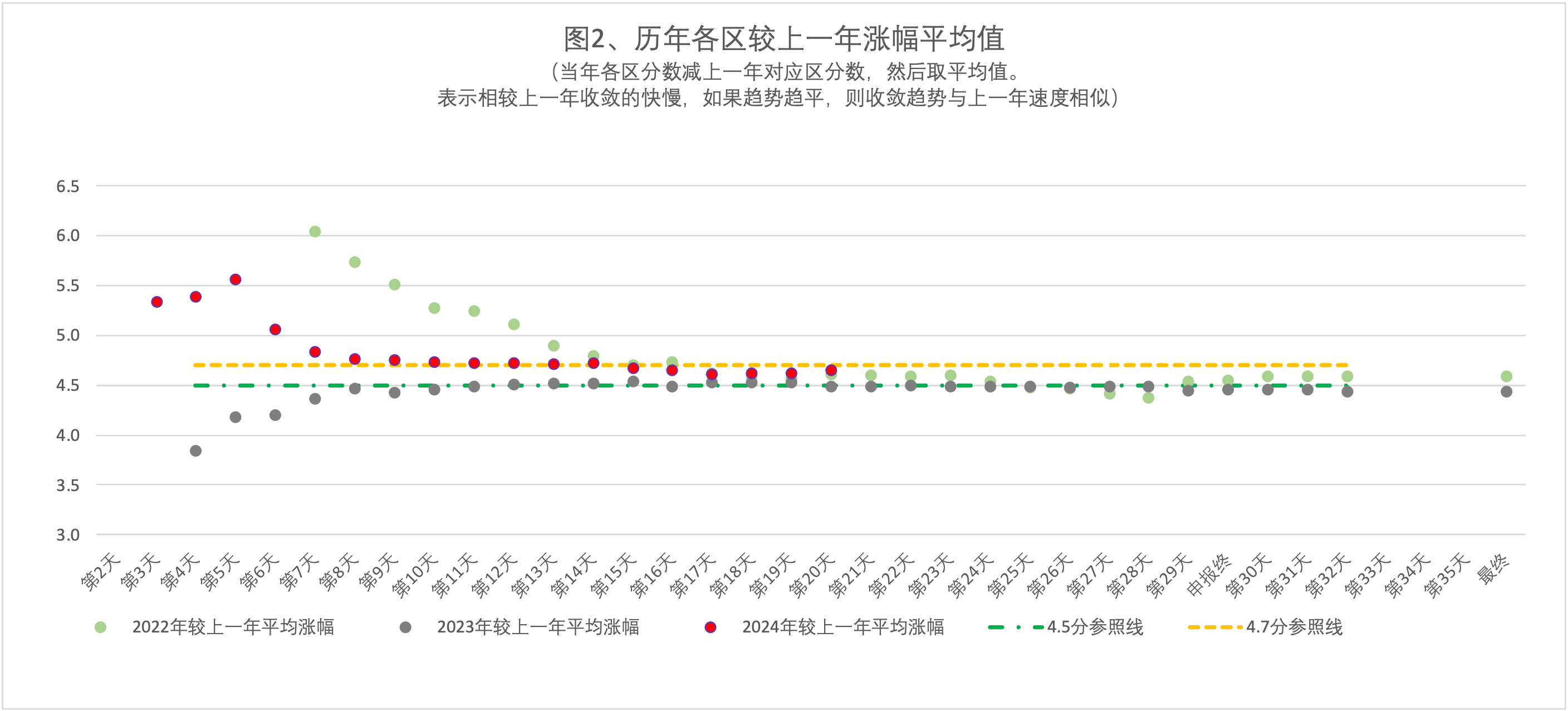 2024年5月7日北京市积分落户前6000名区间分数公布