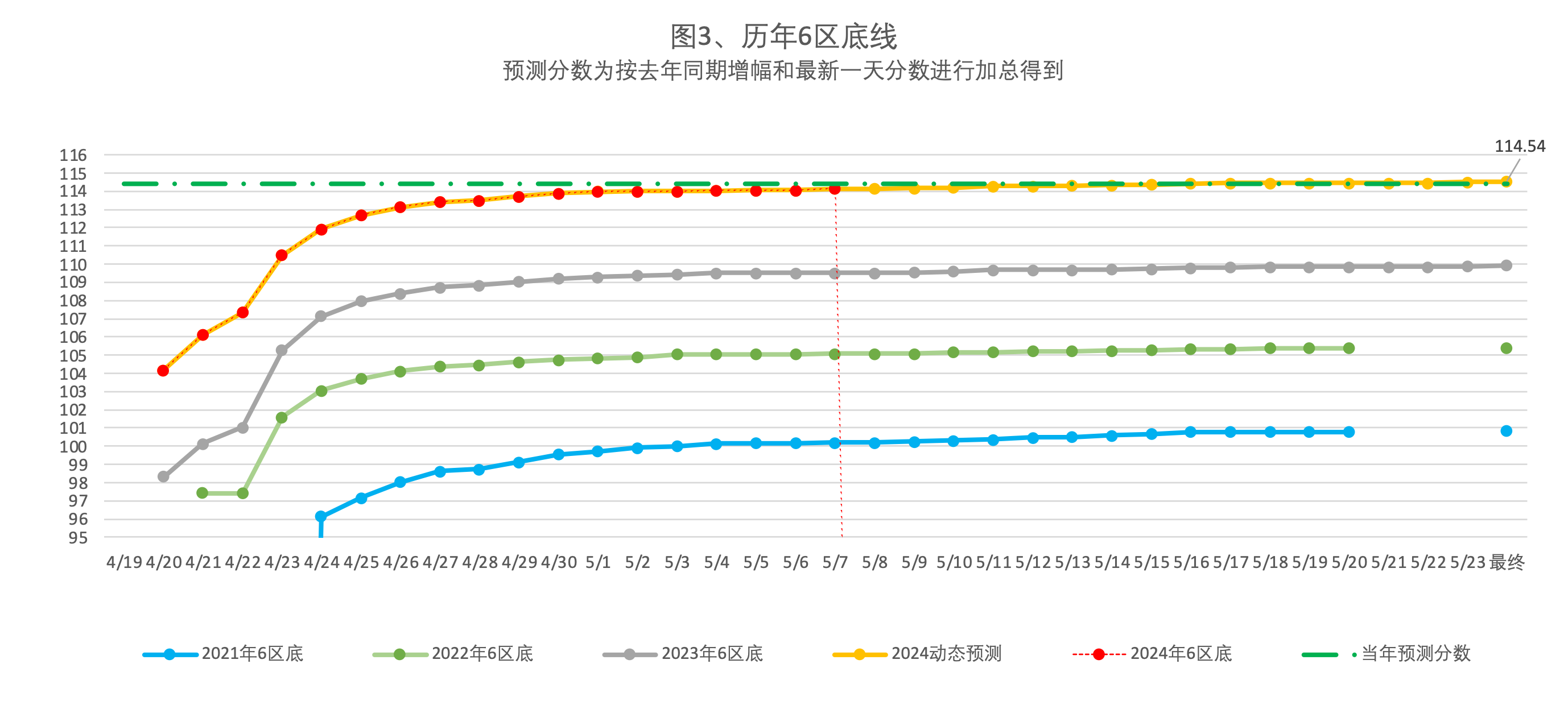 2024年5月7日北京市积分落户前6000名区间分数公布