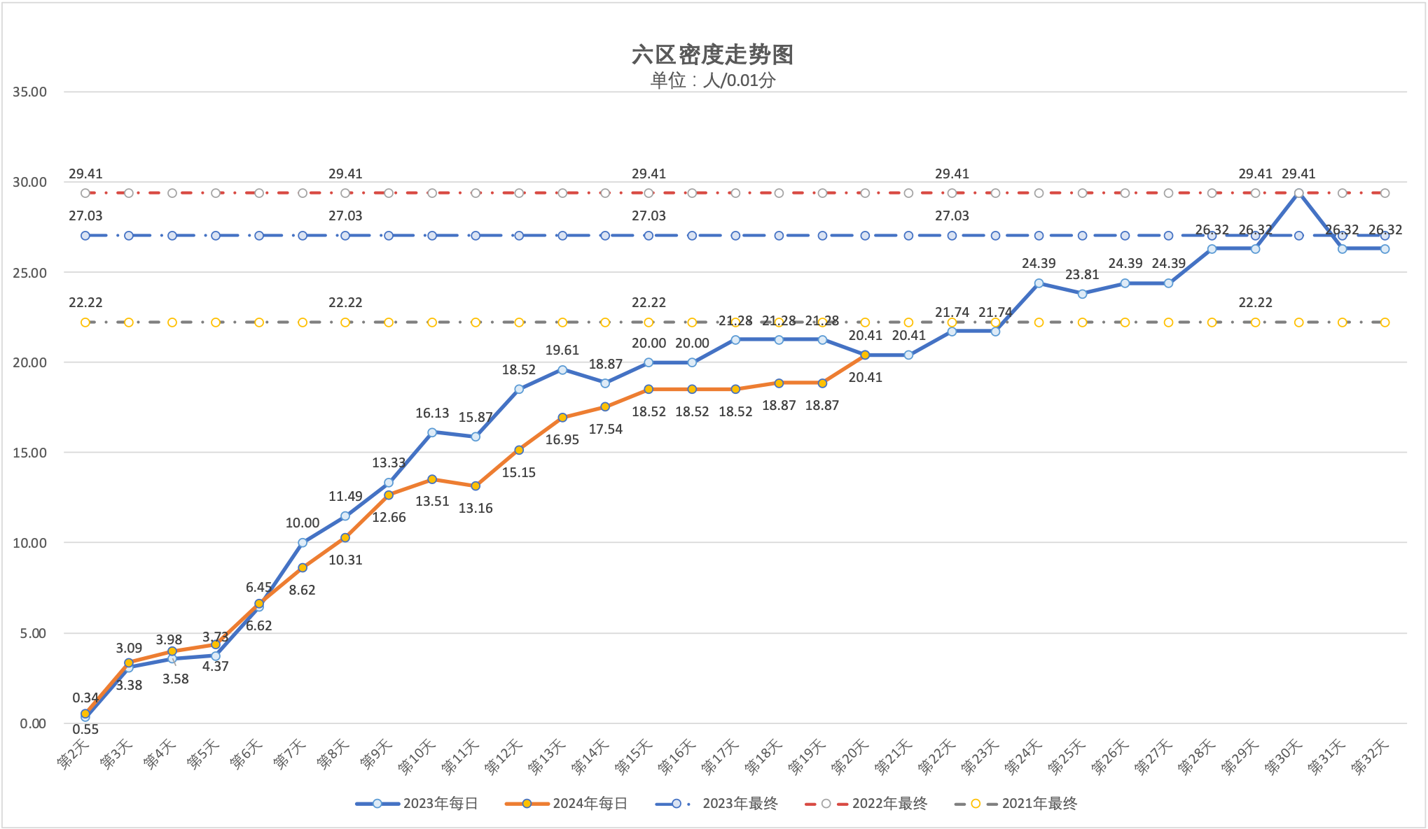 2024年5月7日北京市积分落户前6000名区间分数公布