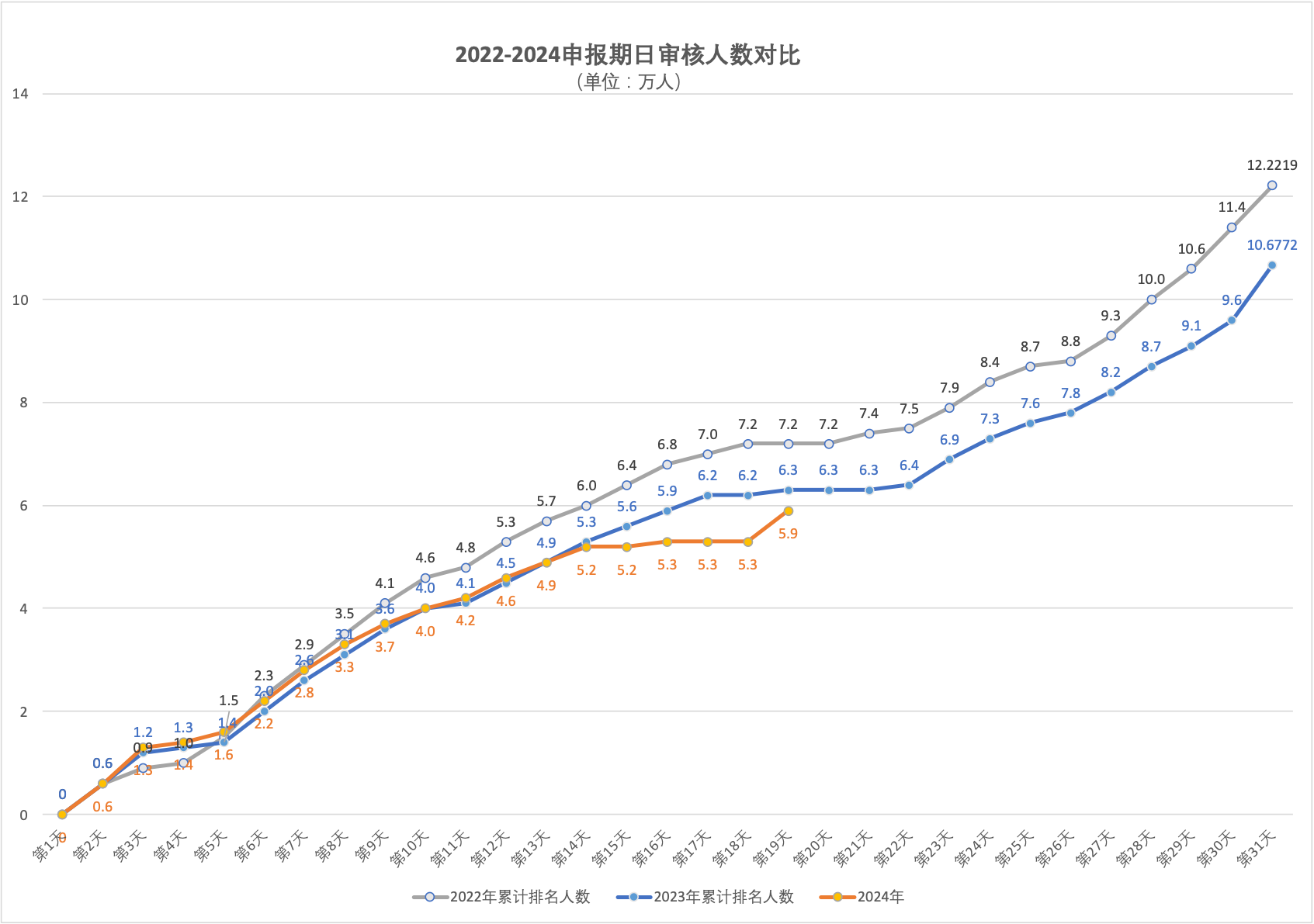 2024年5月7日北京市积分落户前6000名区间分数公布