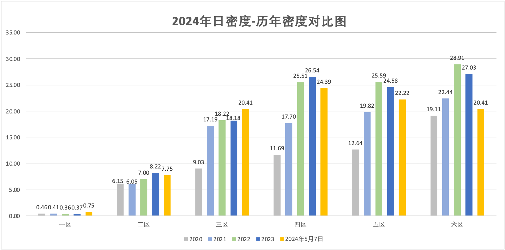 2024年5月7日北京市积分落户前6000名区间分数公布