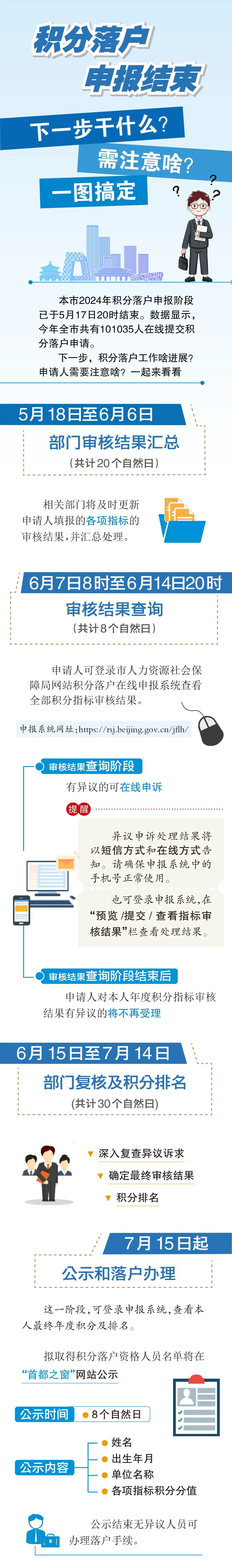 2024年北京积分落户第二阶段：5月18日至6月6日，部门审核结果汇总！