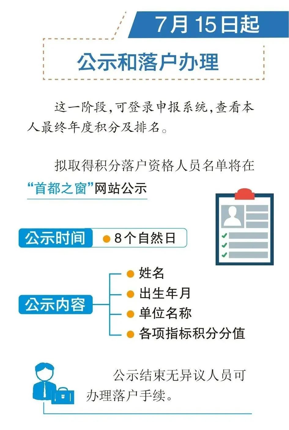 7月15日起，2024年北京积分落户名单公示！落户办理开始→