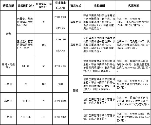 马泉营项目房源情况表