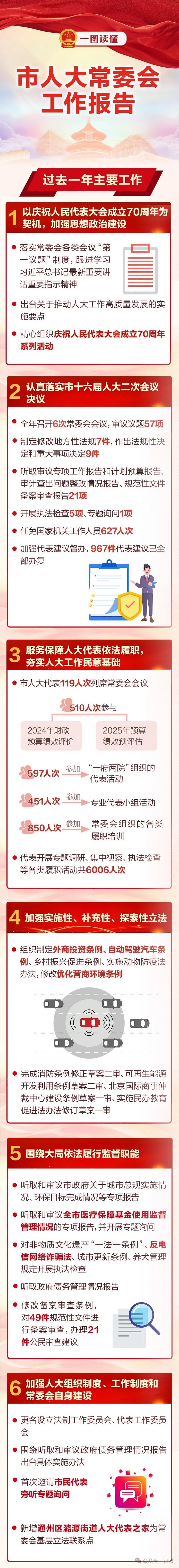 城市副中心、长城保护、非机动车管理等重要法规提上日程！