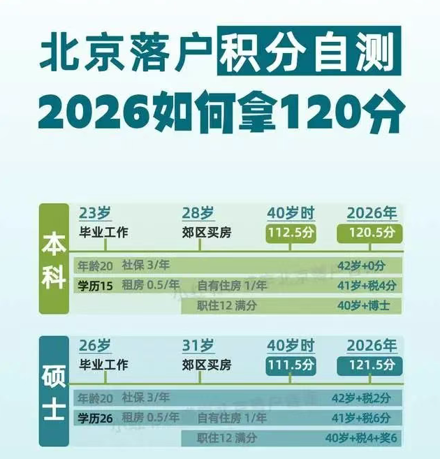 北京积分落户