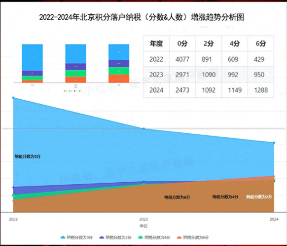 北京积分落户纳税指标真相，如何加分？