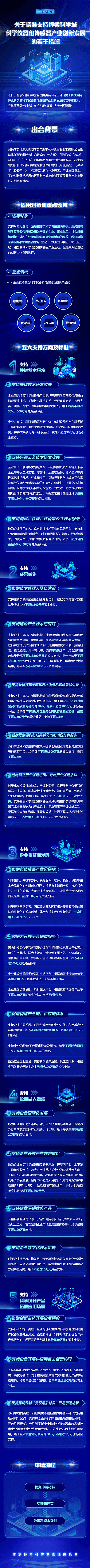 一图读懂：《关于精准支持怀柔科学城科学仪器和传感器产业创新发展的若干措施》
