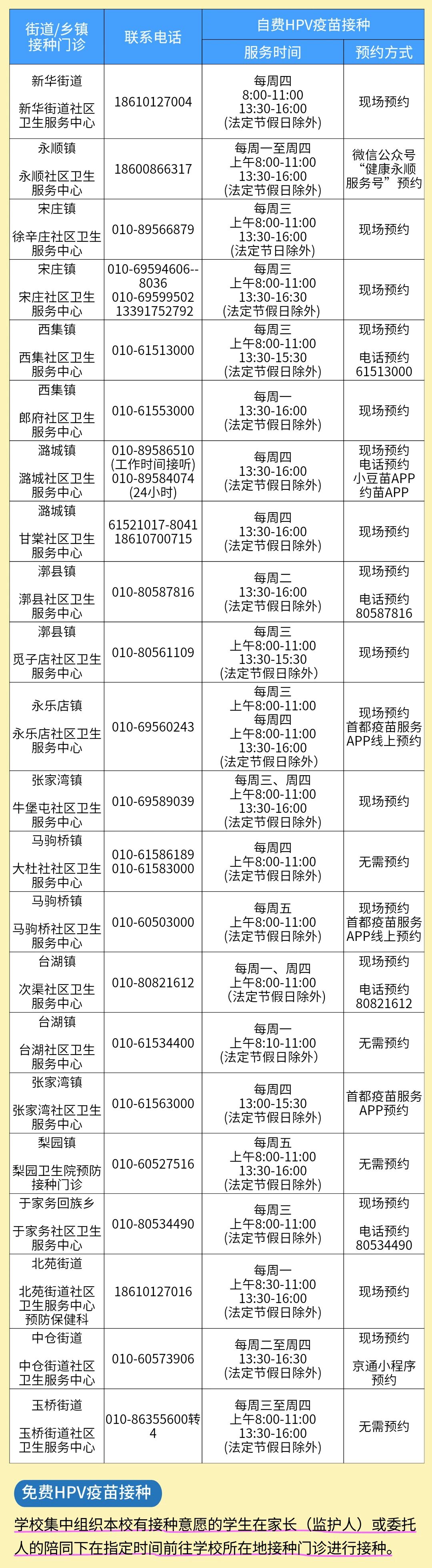 通州启动HPV疫苗接种！这些人免费，附通州22家接种点名单——
