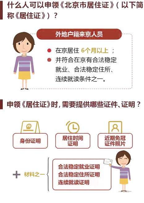 2025年北京居住证办理指南