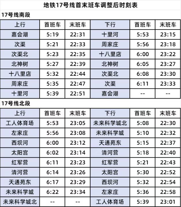 北京地铁17号线全线试运行