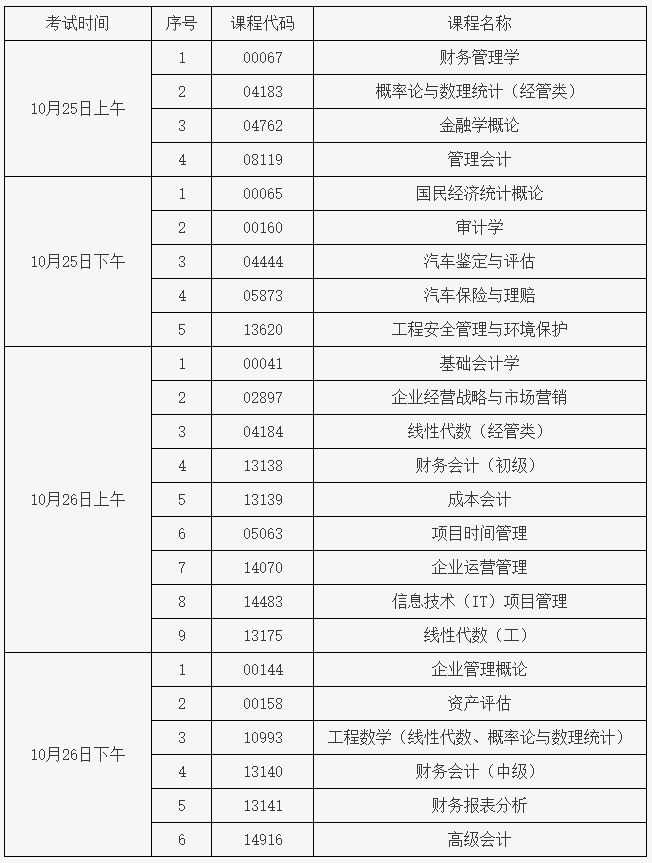 北京市2025年下半年高等教育自学考试考前提醒