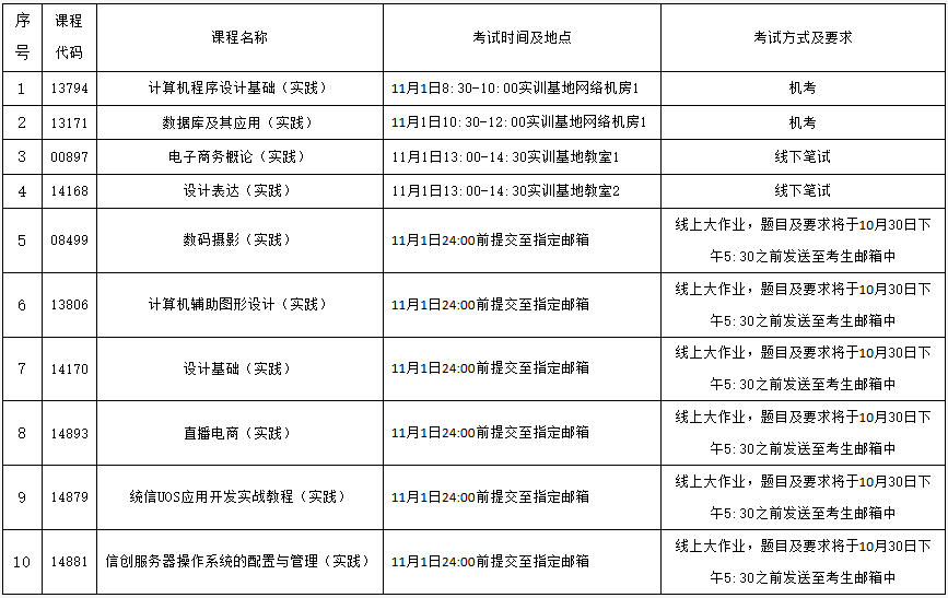 【转发】北京科技职业学院2025年下半年自学考试实践类课程考试安排