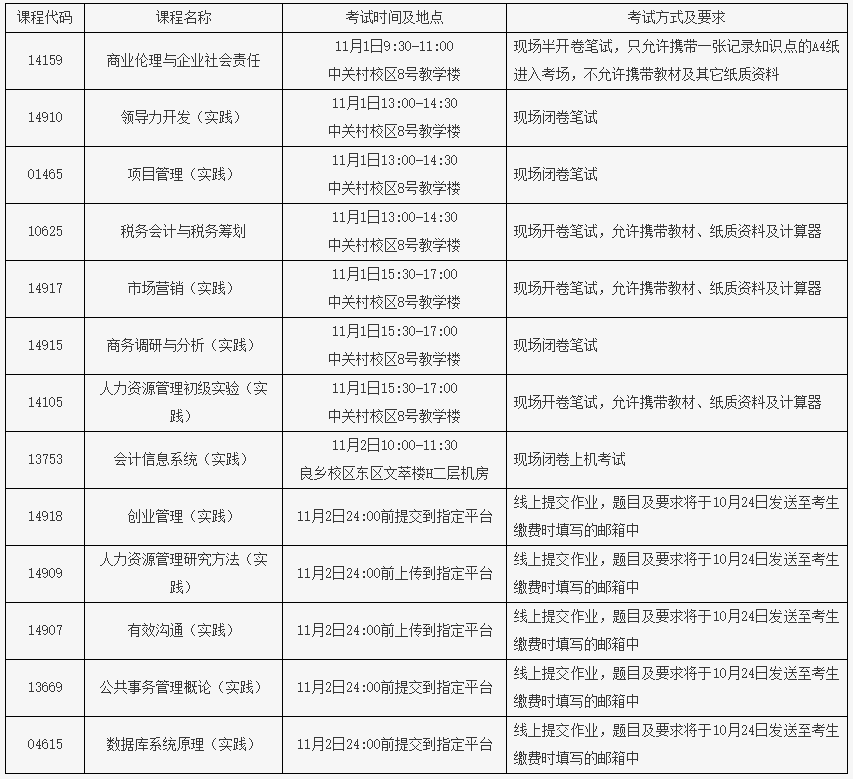 【转发】北京理工大学2025年下半年自学考试实践类课程考试安排