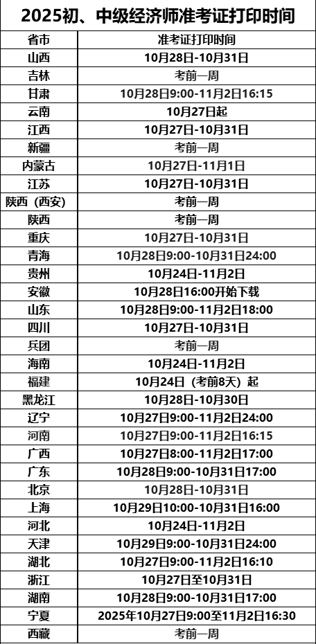 2025年初、中级经济师准考证打印流程有变
