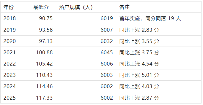 北京积分落户除了熬年限？还有哪些实际有效的加分项？