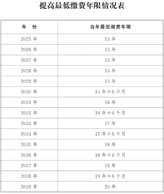 在北京社保没缴够15年，还能在京退休吗？
