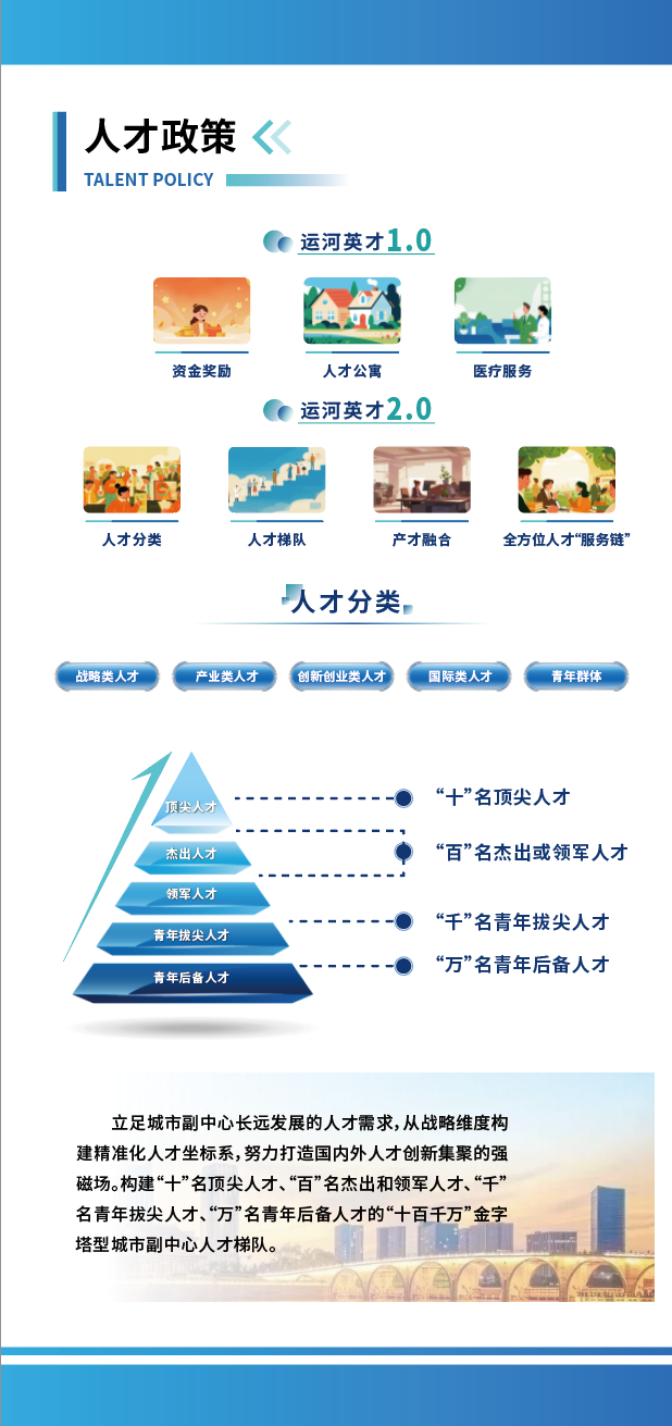 北京通州：多措并举招贤纳士助力绿色发展