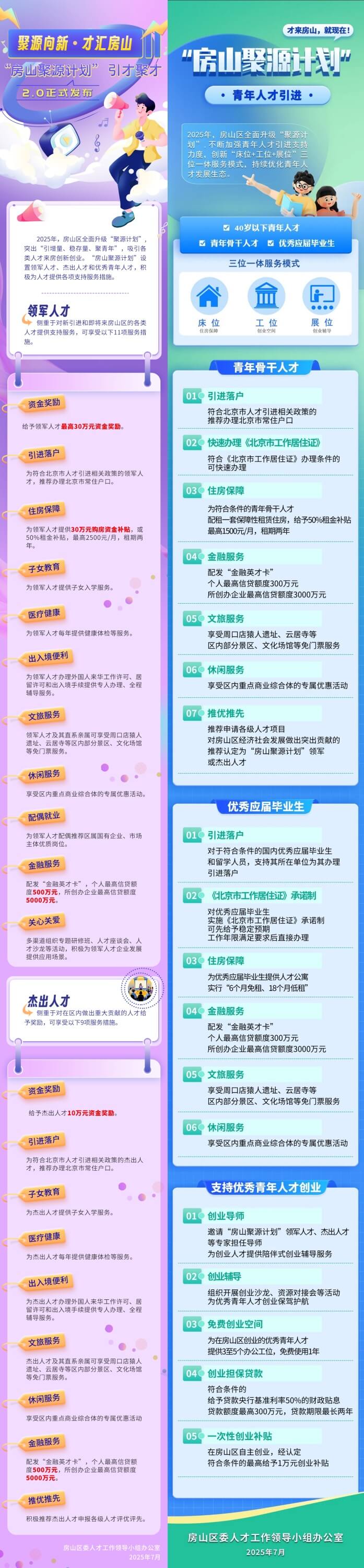 房山区“聚源计划”全面升级→