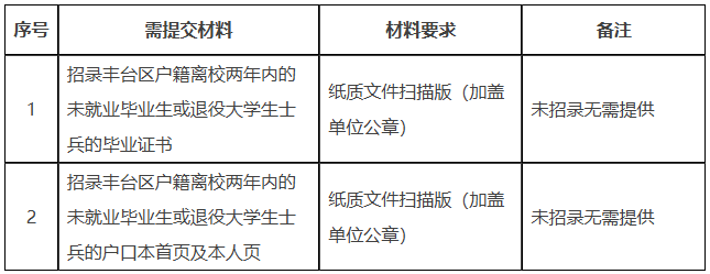 关于报送2026年丰台区各单位办理《北京市工作居住证》需求计划的通知
