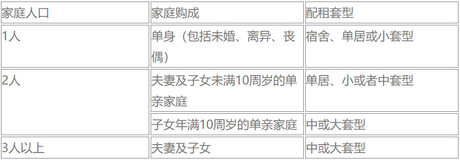 哪些家庭能申请北京公共租赁住房？