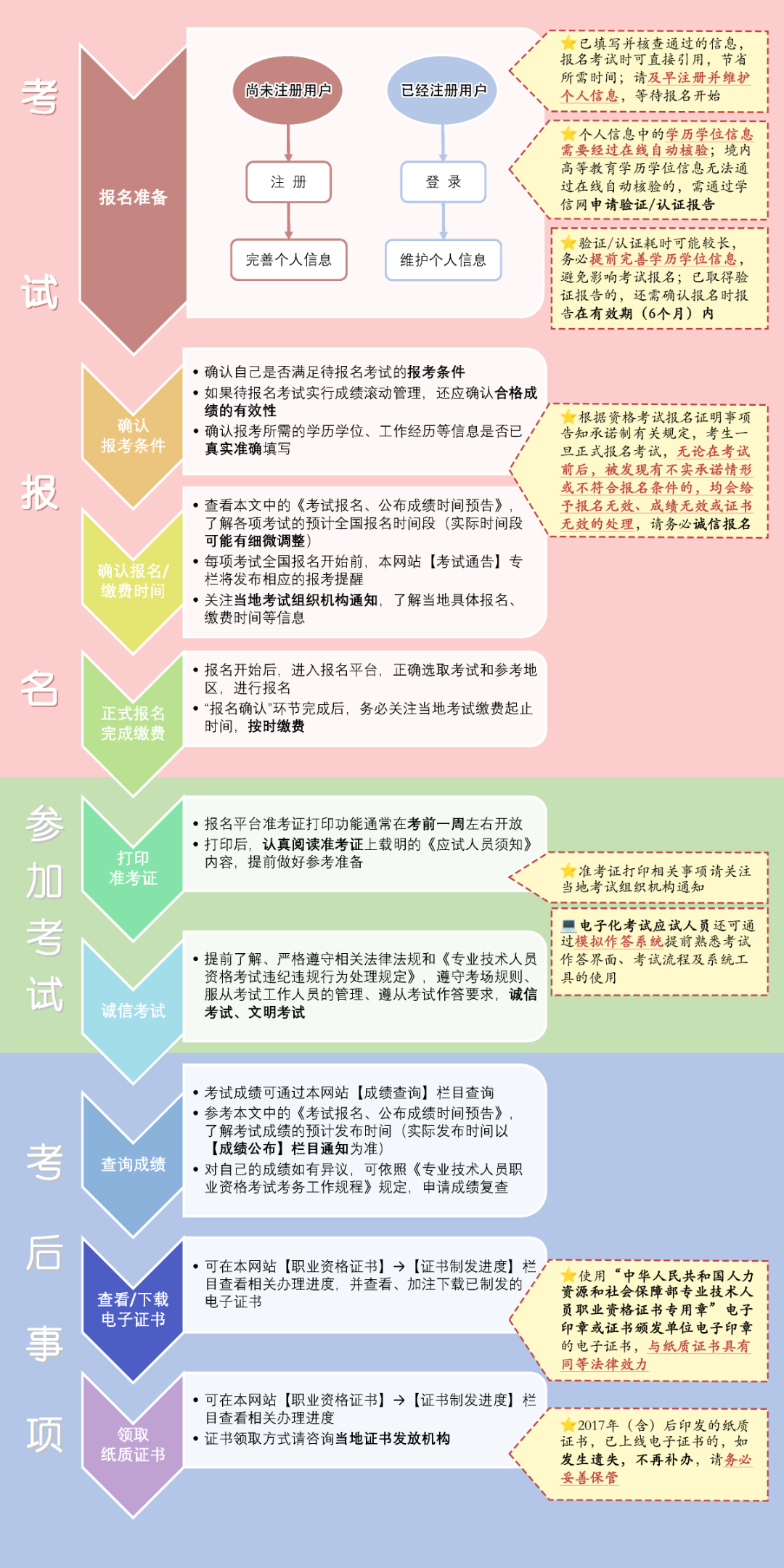 刚刚！中国人事考试网公布26年高经报名时间！