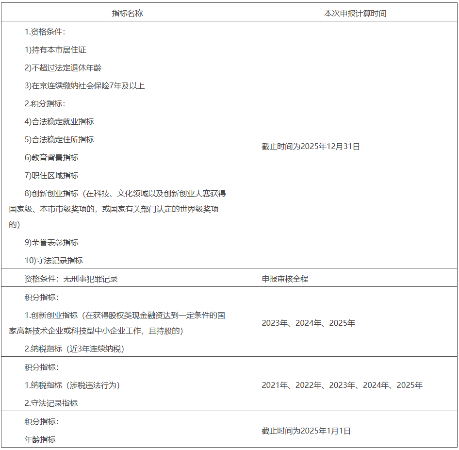北京市人力资源和社会保障局关于开展2026年北京市积分落户申报工作的通告