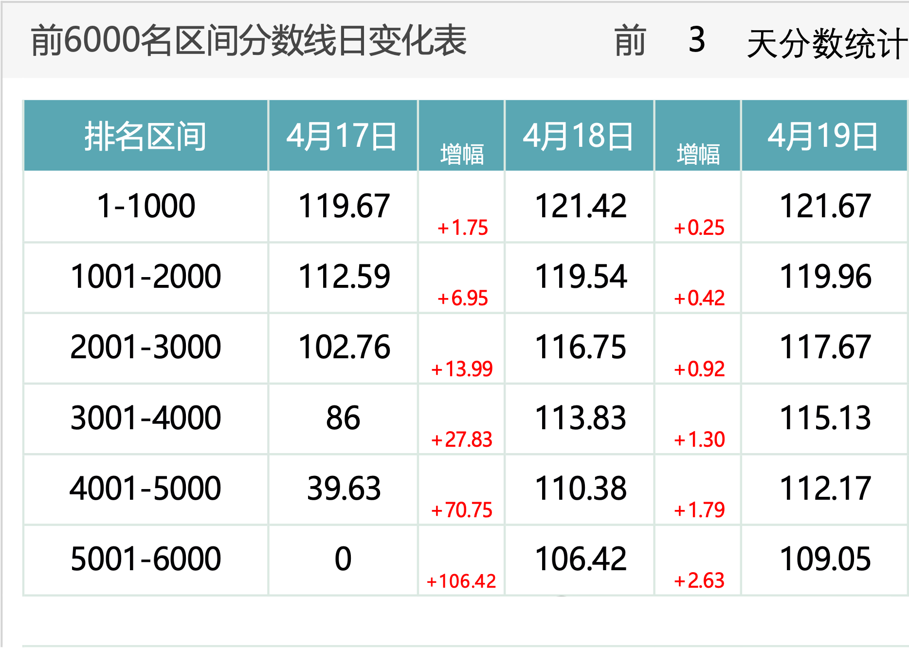 2026年4月19日北京积分落户前6000名区间分数
