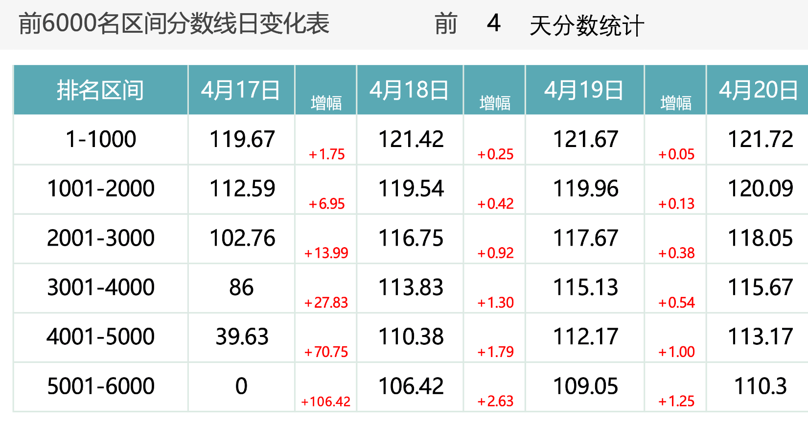 2026年4月20日北京积分落户前6000名区间分数