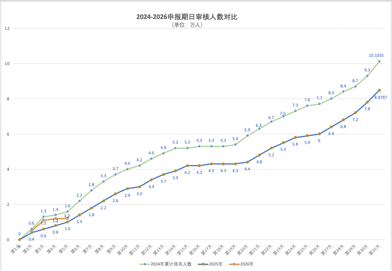 2026年4月20日北京积分落户前6000名区间分数