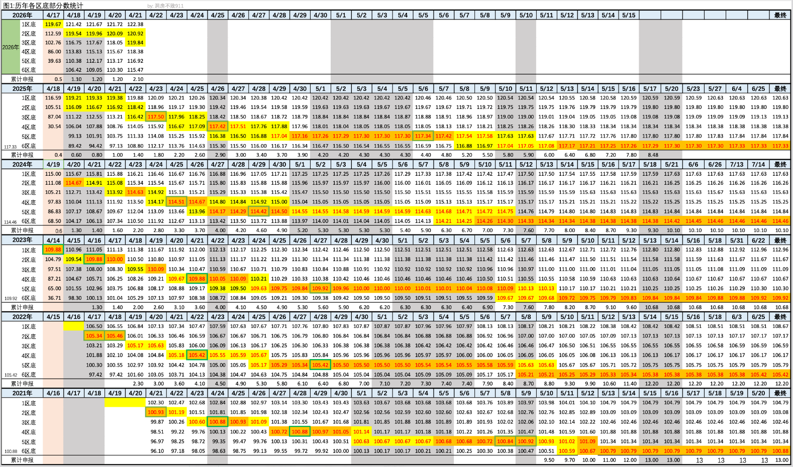 2026年4月21日北京积分落户前6000名区间分数