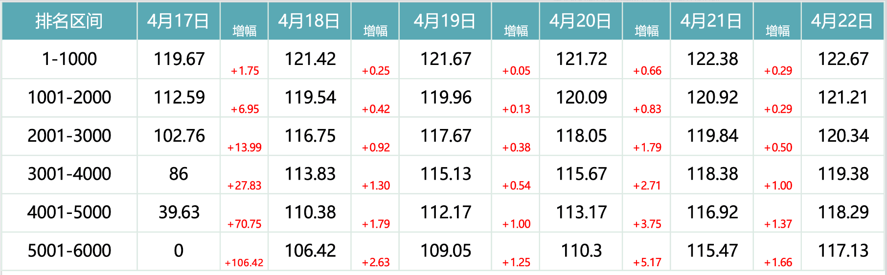 2026年4月21日北京积分落户前6000名区间分数
