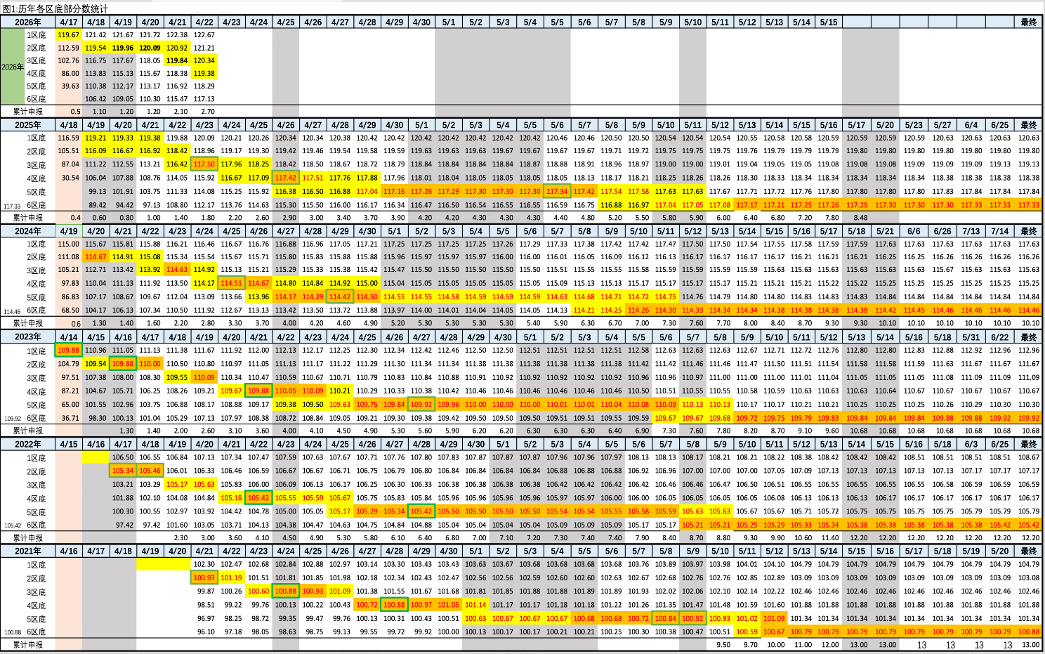 2026年4月22日北京积分落户前6000名区间分数