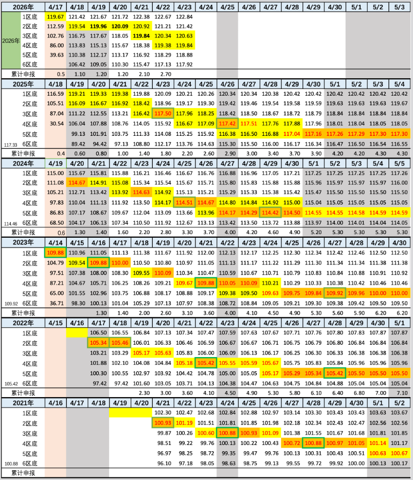 2026年4月23日北京积分落户前6000名区间分数