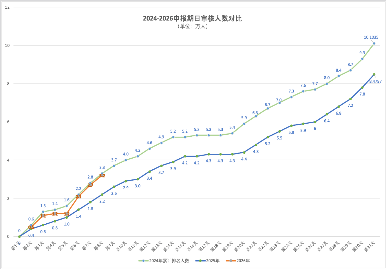 2026年4月23日北京积分落户前6000名区间分数