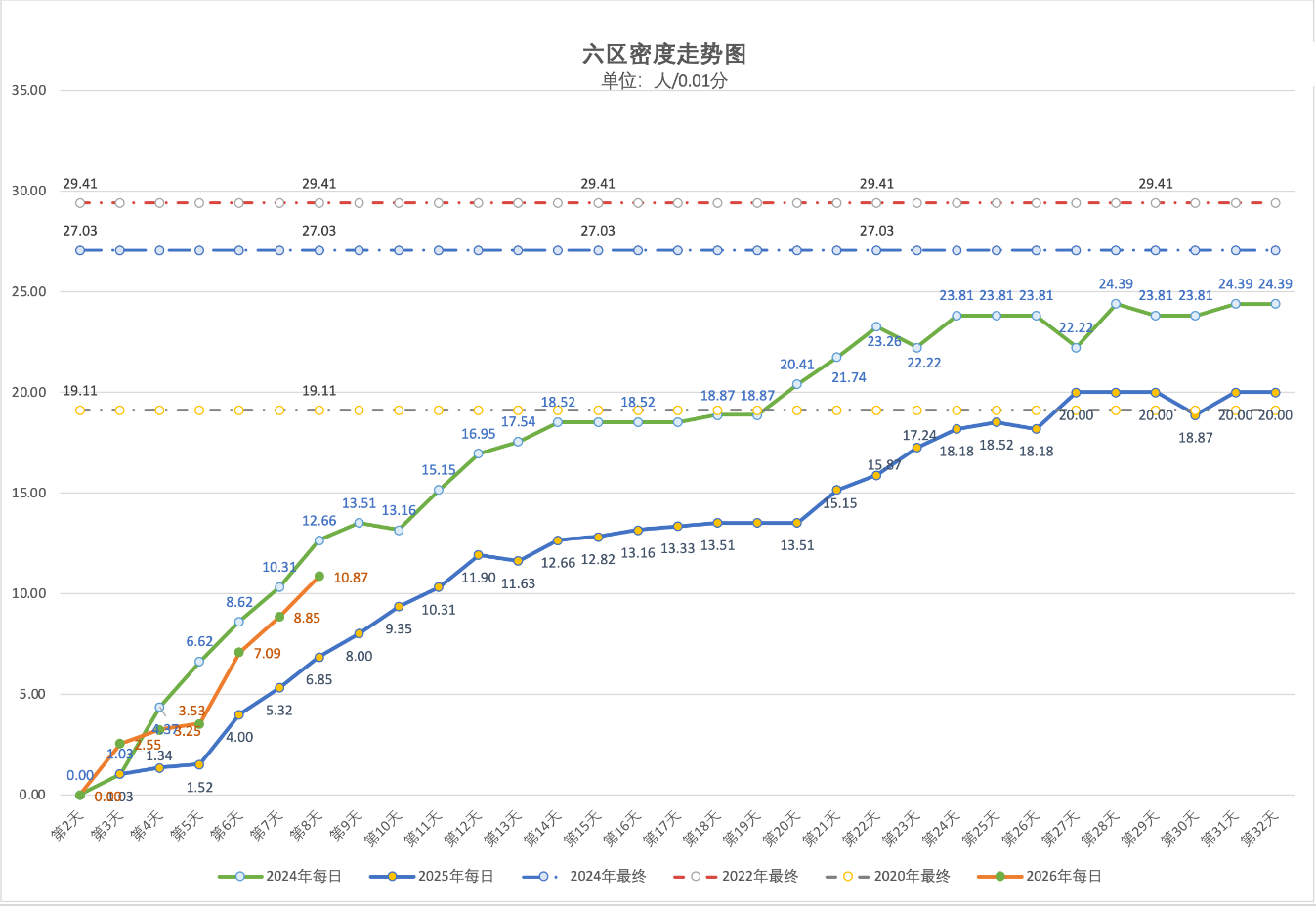2026年4月23日北京积分落户前6000名区间分数