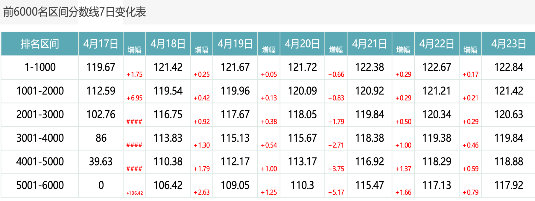 2026年4月23日北京积分落户前6000名区间分数