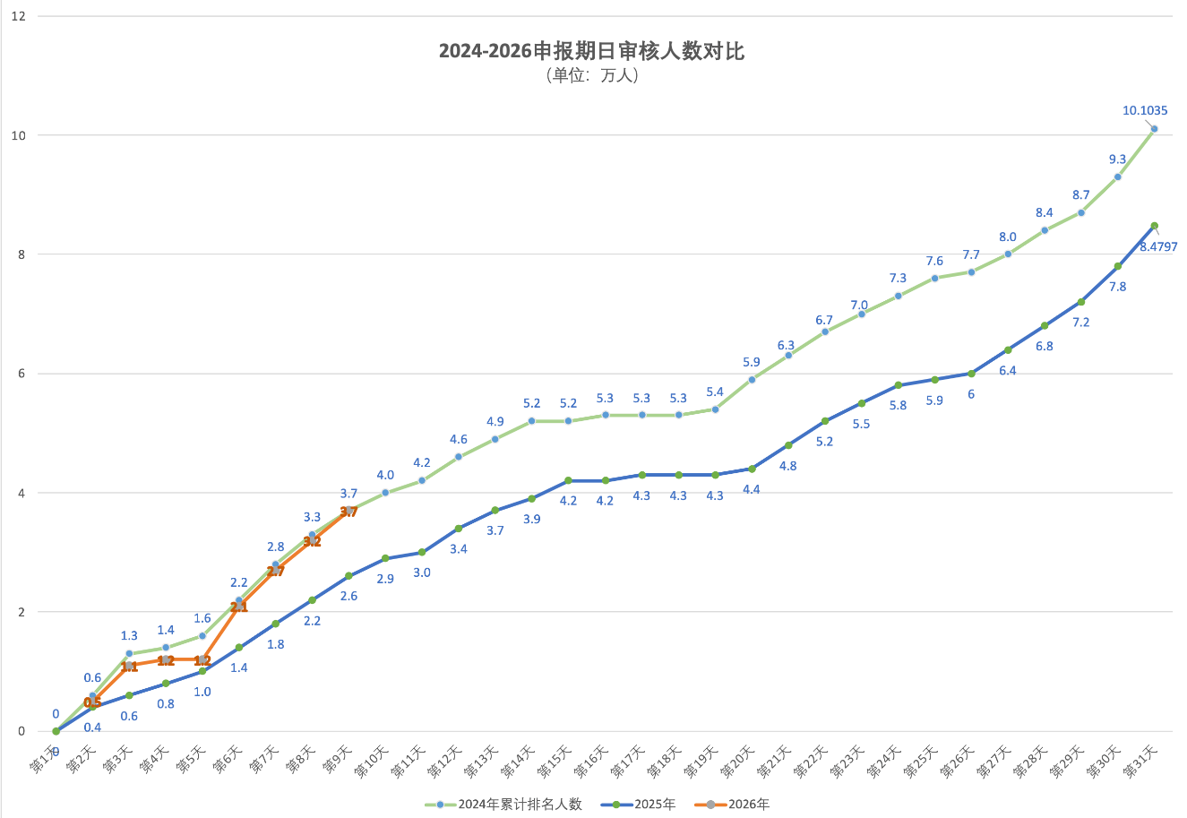 2026年4月24日北京积分落户前6000名区间分数