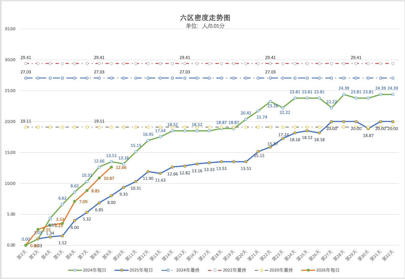 2026年4月24日北京积分落户前6000名区间分数