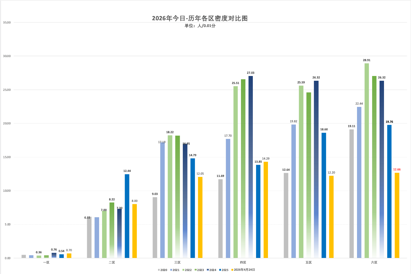 2026年4月24日北京积分落户前6000名区间分数