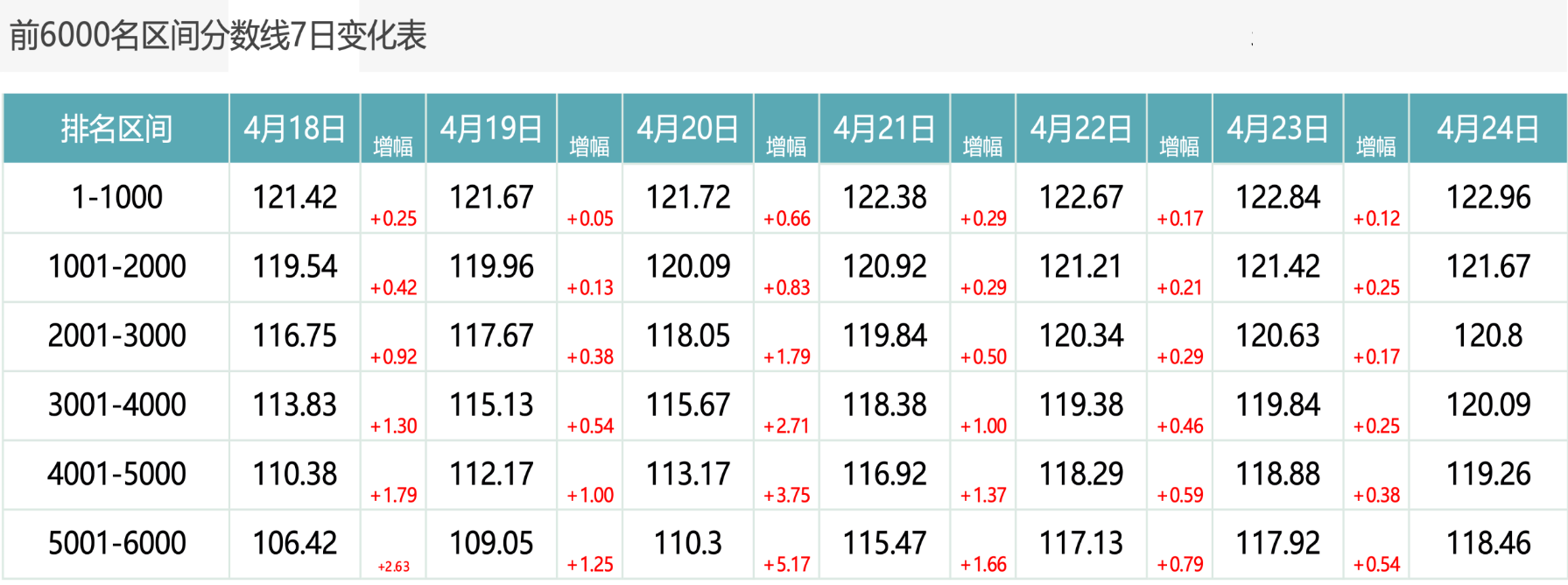 2026年4月24日北京积分落户前6000名区间分数