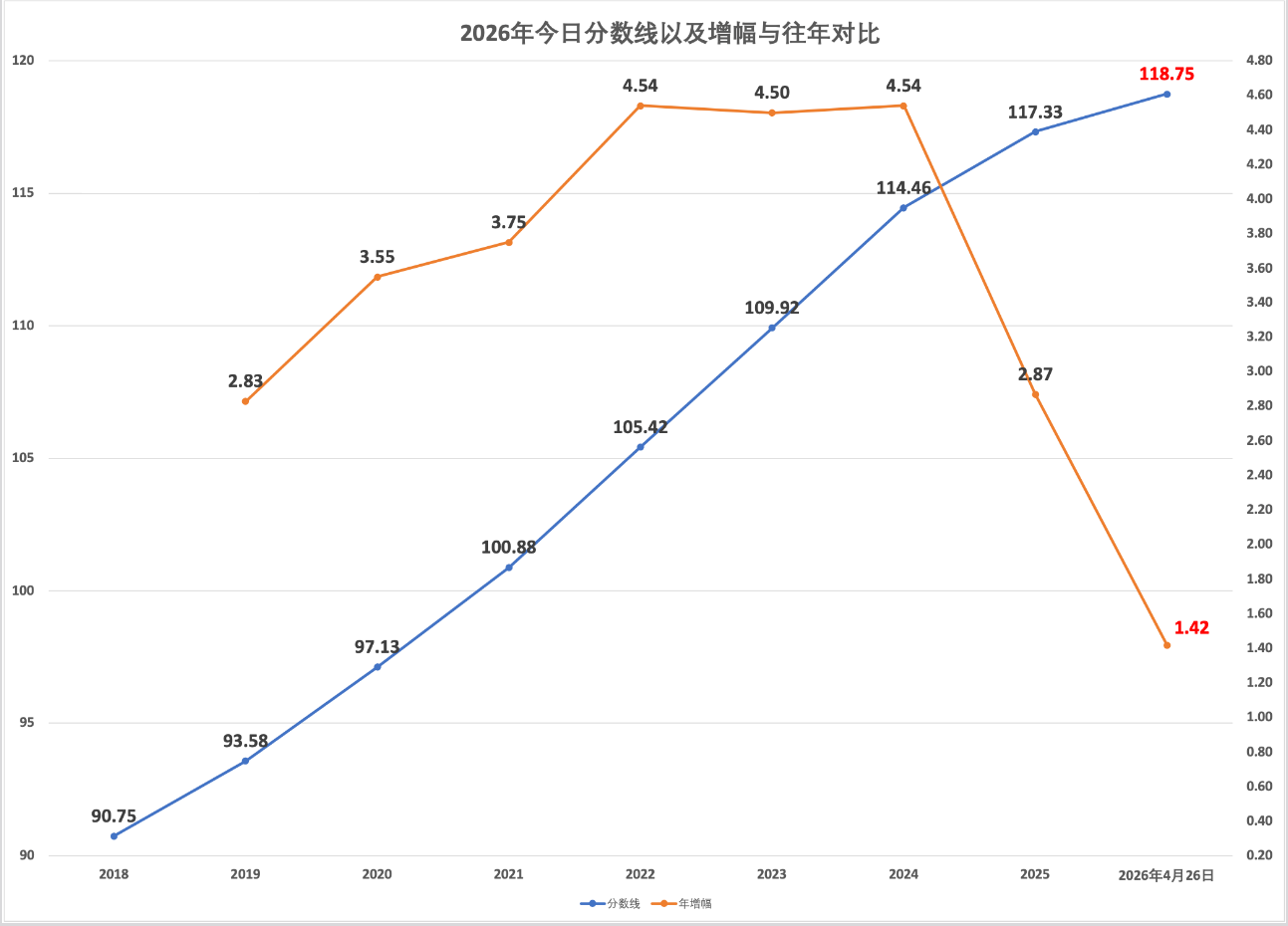 2026年4月26日北京积分落户前6000名区间分数