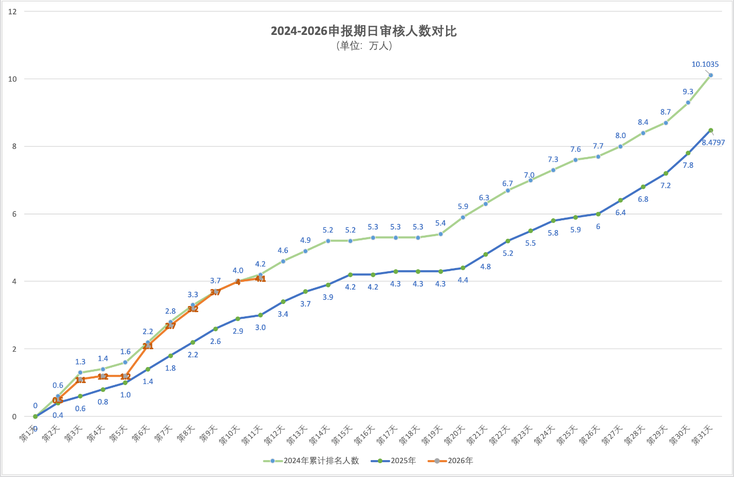 2026年4月26日北京积分落户前6000名区间分数